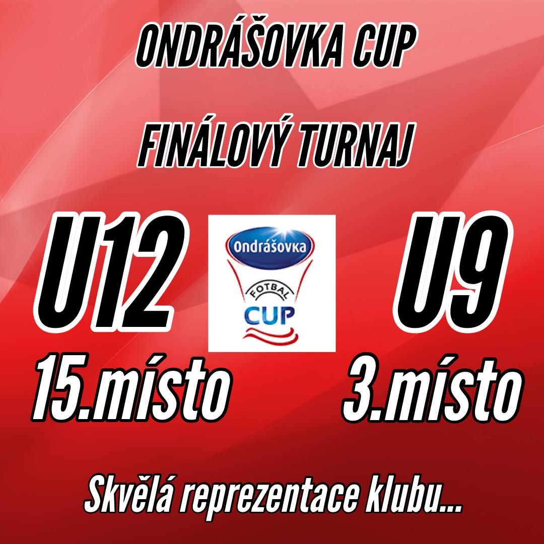 Ondrášovka Cup